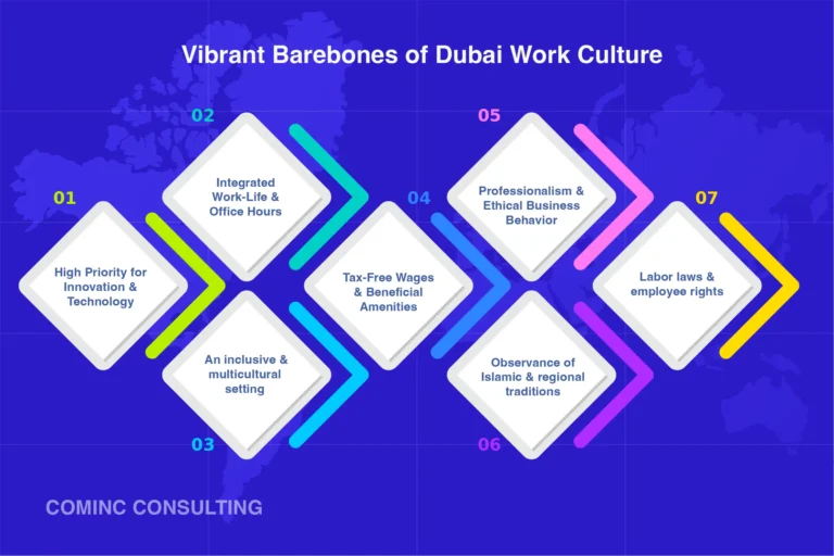 Vibrant Barebones of Dubai work culture